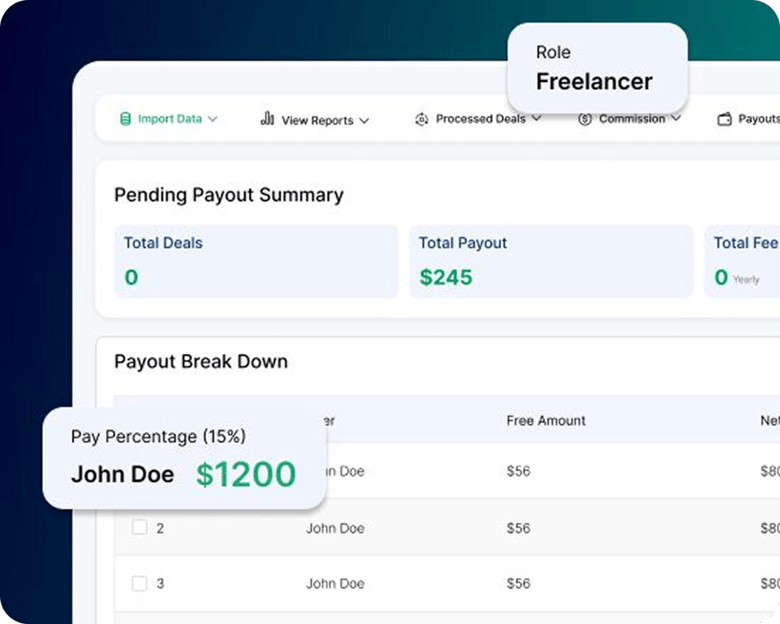Custom pay structures