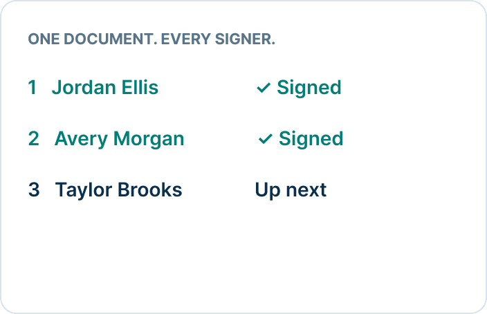 Multi-user signatures