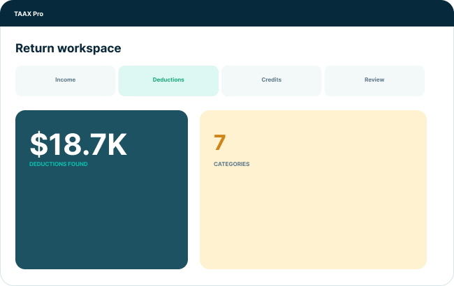 Return workspace Credits